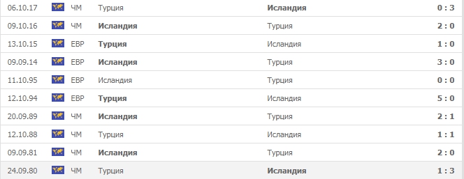 площадь украины турции иран аргентина франция