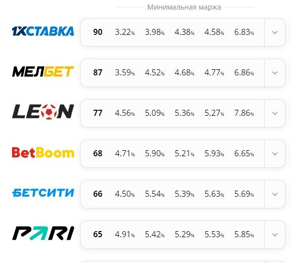 El Principio de Funcionamiento de las Casas de Apuestas: En Qué Ganaron los Bookmakers 30 Mil Millones de Rubles en un Año