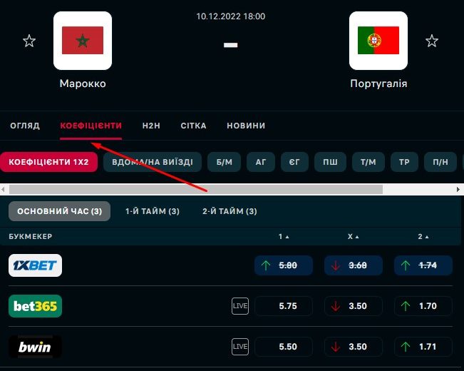 Comparison of Bookmaker Odds: Where to Find the Best