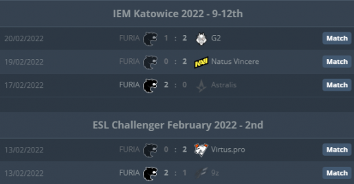 Predicción de CS:GO: FURIA vs. Virtus.pro (Outsiders) el 16 de marzo