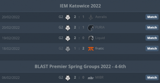 CS:GO. Pronóstico para el partido G2 contra Virtus.pro el 25 de febrero