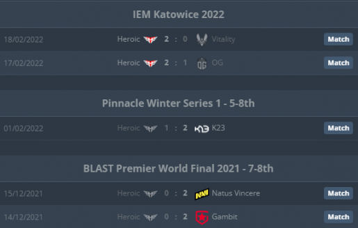 CS:GO. Prediction for the Heroic vs. Virtus.pro match, February 20