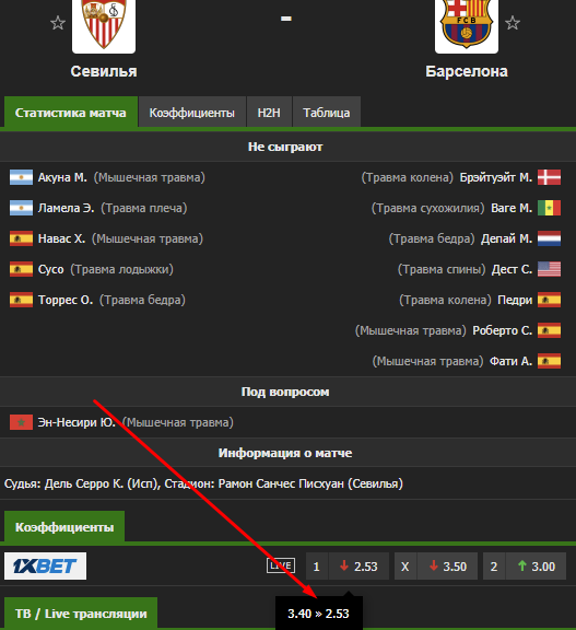 Progruz en las Apuestas: Las Estrategias ‘Progruz’ y ‘Anti-Progruz’